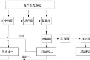脫硫工藝產生的廢水的脫硫脫氨處理裝置