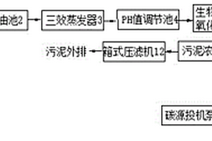 醫藥廢水的處理系統