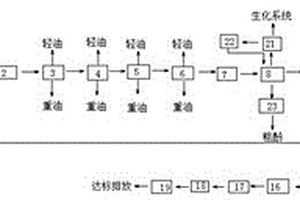 蘭炭廢水處理系統