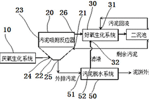 利用活性污泥進行吸附的廢水處理系統
