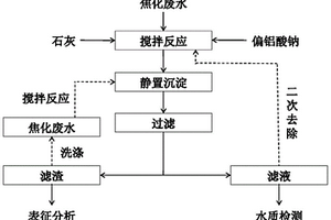 同步去除廢水中氯離子、硫酸根和色度的方法