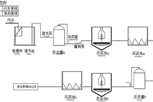 LCD制屏廢液回收產生的高氨氮、高磷廢水的預處理方法