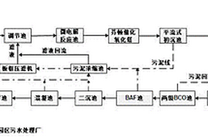 微電解?芬頓?EGSB?A/O?BCO?BAF?混凝處理制藥廢水系統