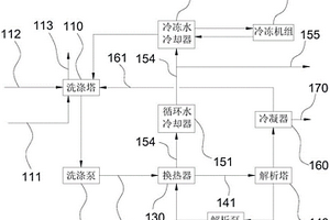 廢水廢氣聯合處理系統