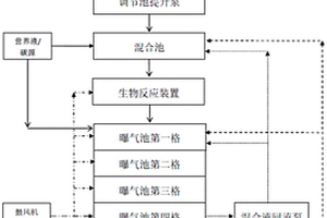 高濃度有機廢水處理系統及處理方法