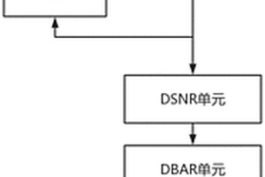 高濃度有機廢水厭氧膜法水處理回用裝置及工藝