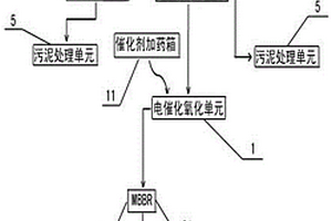 包含生化復合單元的焦化廢水處理系統與方法
