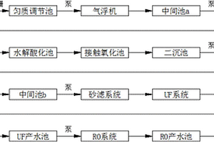 用于印染廢水的處理系統