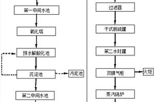 醫藥化工高濃廢水的預處理系統