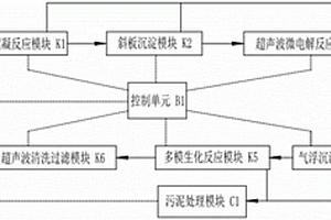 自動涂料生產廢水處理裝置