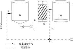 一體化含汞廢水處理設備