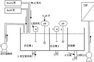 脫硫廢水TMF系統加藥結構