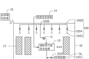 基于臭氧微納米氣泡的廢水處理系統及方法