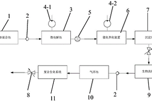 廢水零排放處理系統