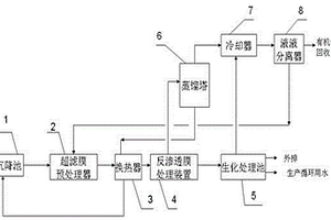 2，4－滴的生產廢水處理裝置
