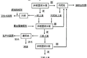 重金屬廢水三級處理與深度凈化回用工藝