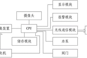 廢水污染源監測系統