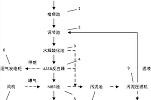 果蔬罐頭廢水處理系統