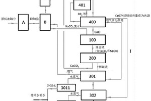 粗酚提取工藝的廢水處理系統及處理方法