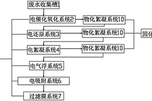 降解水中有機物和氮含量的設備