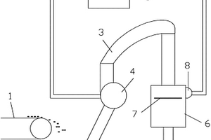 抗靜電顆粒生產線出料裝置