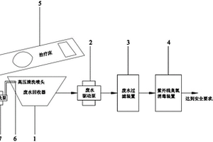 對臭氧婦科治療后排出的液體深度凈化處理的系統