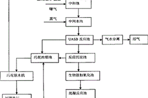 甜菊糖生產線污水處理方法