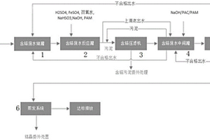 含鉻電鍍廢液處理組合系統