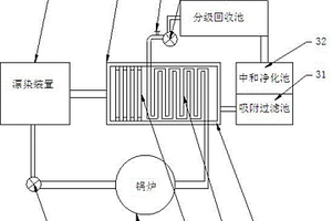 漂染水循環池