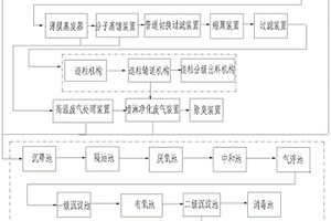 精二聚酸的生產系統