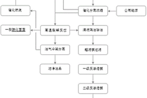 含油危廢的煉化油品再利用的方法