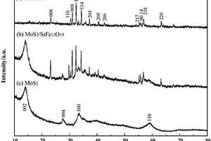 MoS<sub>2</sub>/SrFe<sub>12</sub>O<sub>19</sub>復合磁性光催化劑的制備方法