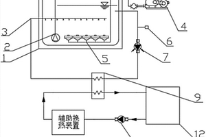 生化恒溫控制系統