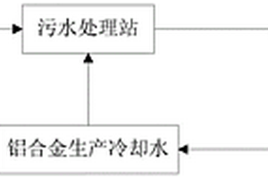 鋁合金生產冷卻水循環利用方法