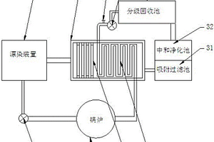 漂染熱水循環系統