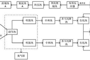 粘膠纖維生產排水處理裝置