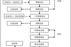 酸性壓裂返排液直排處理工藝