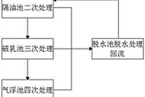 噴水織機回用水處理工藝