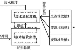 氧化皮廢渣的處理系統和方法