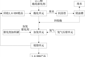 1,6-己二醇生產系統