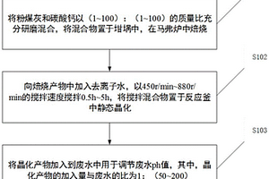 用粉煤灰合成ph調節劑的方法