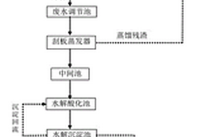 高濃度含油重金屬廢液高效處理系統及其工藝