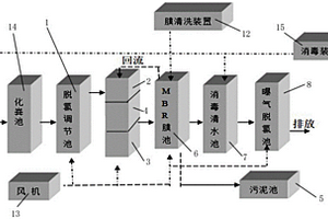 醫院污水應急處理工藝及對應的鋼制模塊化處理設備