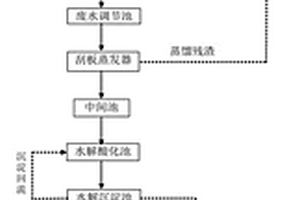 高濃度含油重金屬廢液高效處理系統
