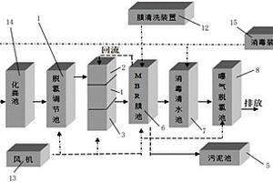 醫院污水應急處理的鋼制模塊化處理設備