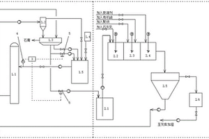 火電廠穩定運行的脫硫系統