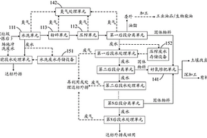 濕垃圾處理系統和濕垃圾處理方法