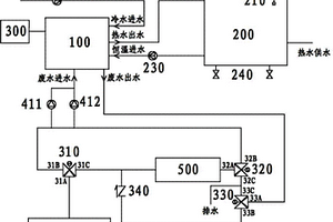 廢熱綜合利用系統及其出水恒溫控制方法