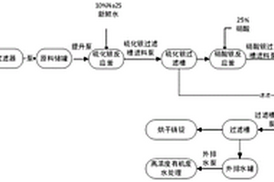 感光材料廢液中銀回收工藝