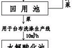 酒店洗水車間水路系統